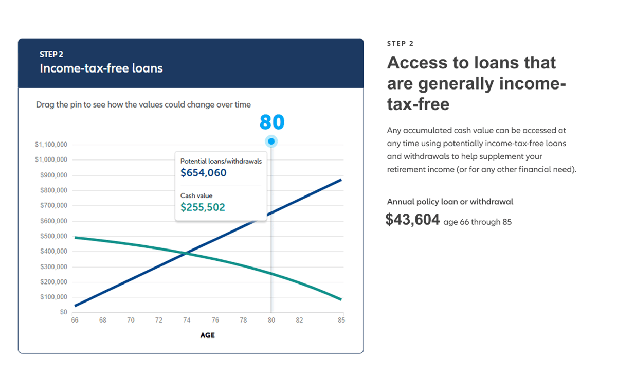 Allianz Life Income Chart 80-1